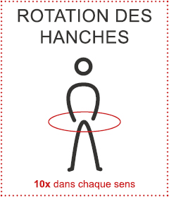 Rotation des hanches