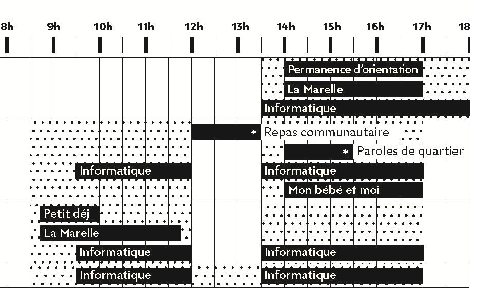Horaires