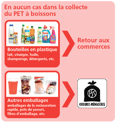 Autres déchets