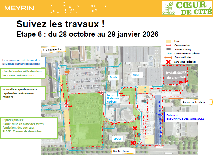 Etape 6